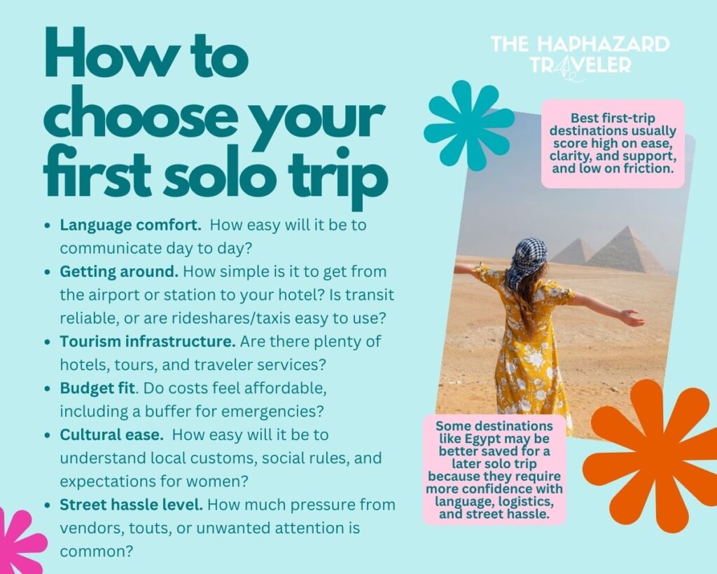 Infographic scorecard for choosing a first solo trip, with factors including language comfort, getting around, tourism infrastructure, budget fit, cultural ease, and street hassle level